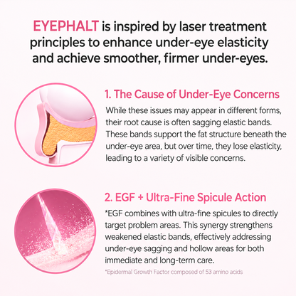 Ecliora Advanced Dr. Melaxin Eye Bag Cream