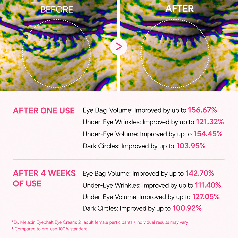 Ecliora Advanced Dr. Melaxin Eye Bag Cream