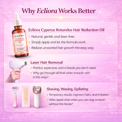 Ecliora Cyperus Hair Reduction Oil